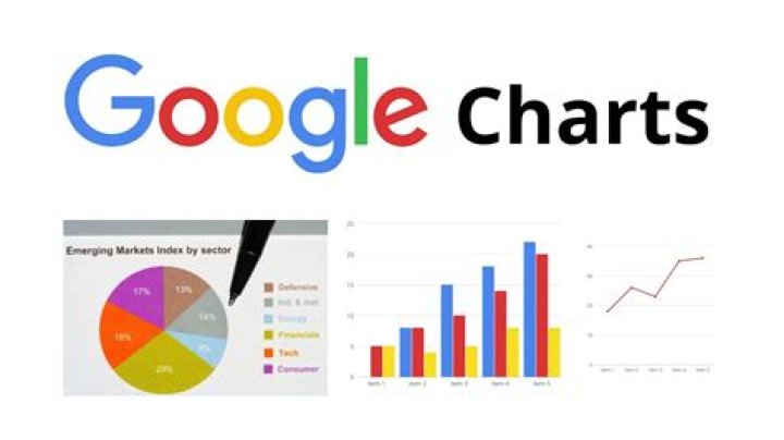 Are Google charts free?