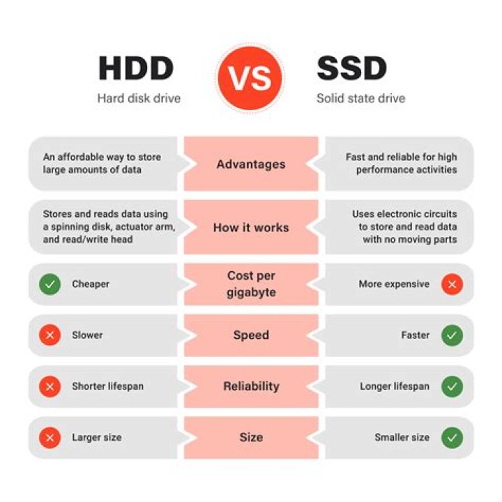 Are HDD reliable?