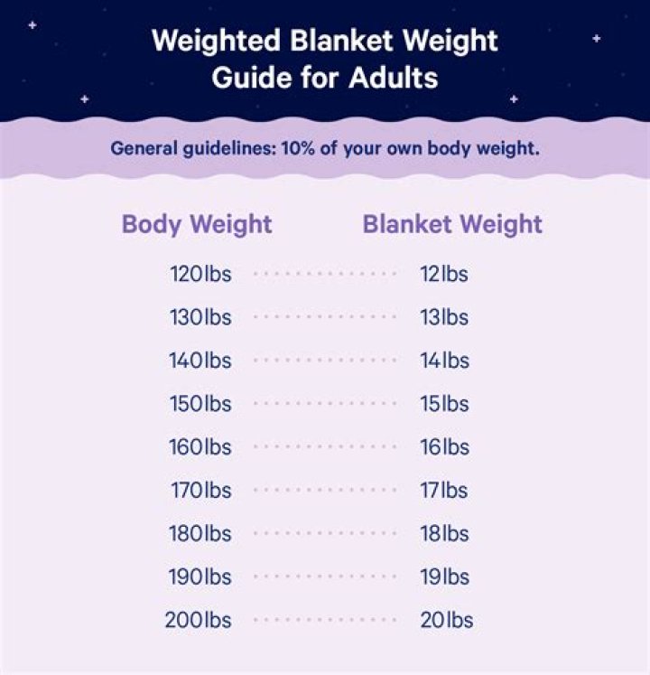 Are weighted blankets a restraint?
