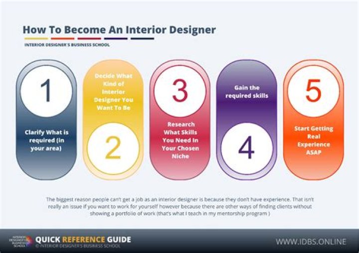 Can an interior designer be rich?