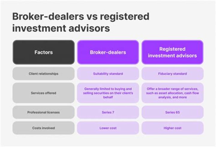 Can banks be broker dealers?