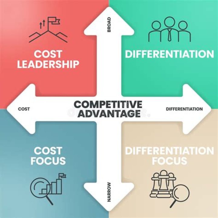 Can cost leadership and differentiation strategies coexist in a firm?