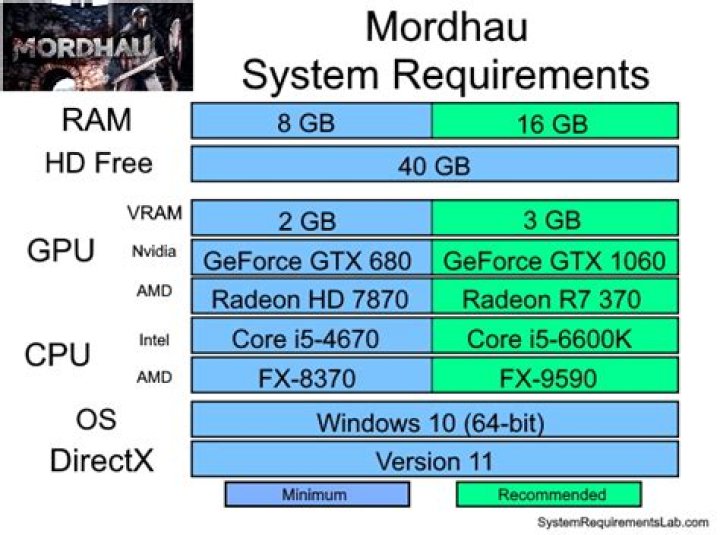 Can my PC run Mordhau?