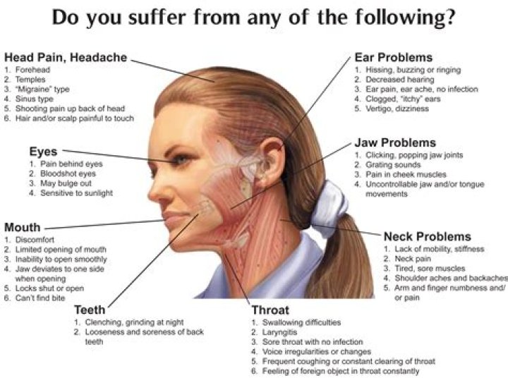 Can teeth clenching cause TMJ?