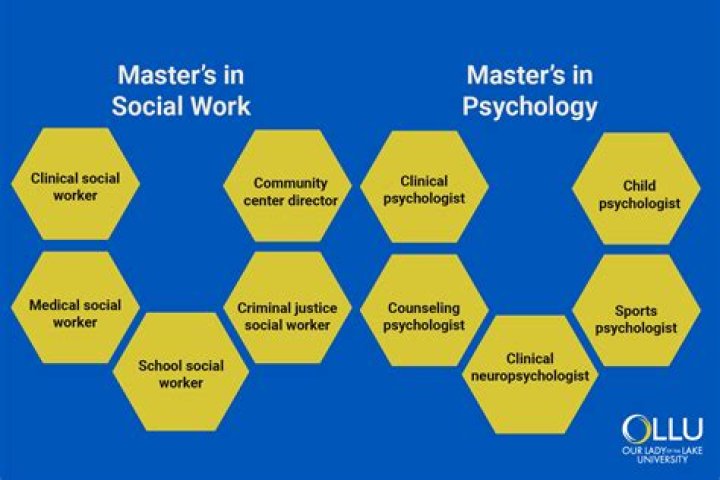 Can you be a counselor with a masters in social work?