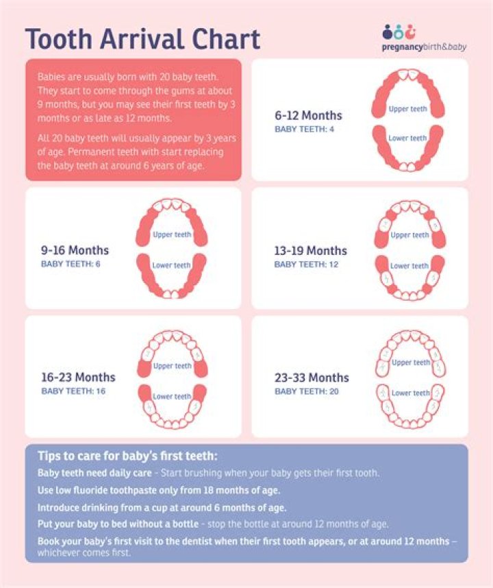 Can you feel if baby is teething?
