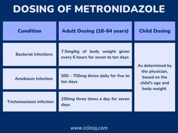Can you get a yeast infection from taking metronidazole?