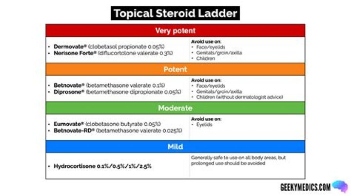 Can you get steroids over the counter?
