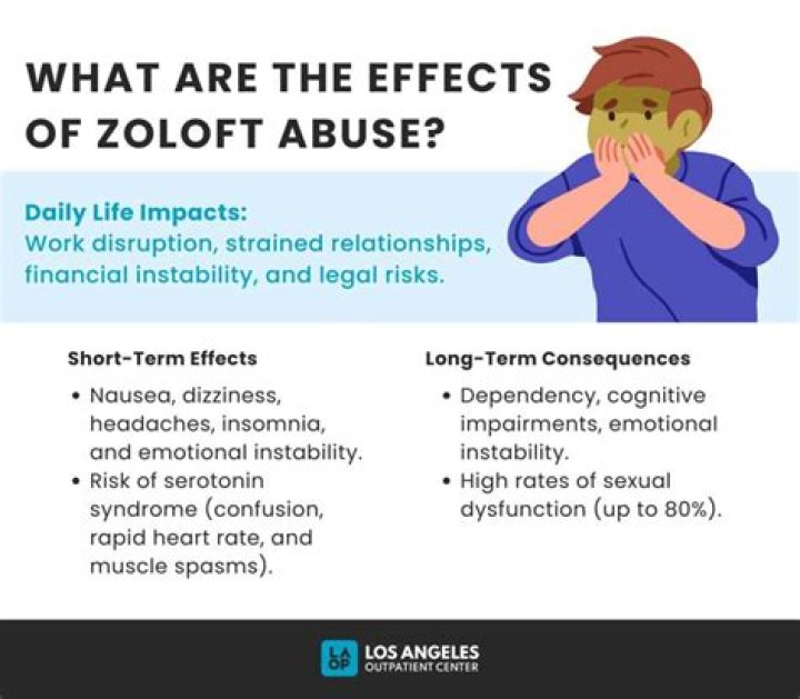 Can you hallucinate on Zoloft?