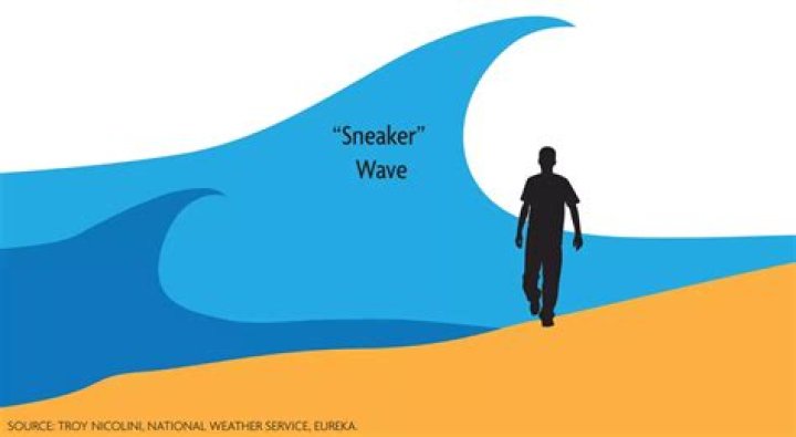 Can you see a sneaker wave coming?