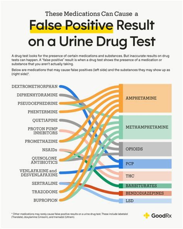 Can you test false positive for methadone?