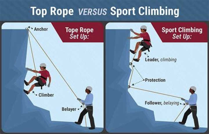 Can you top rope outdoors?