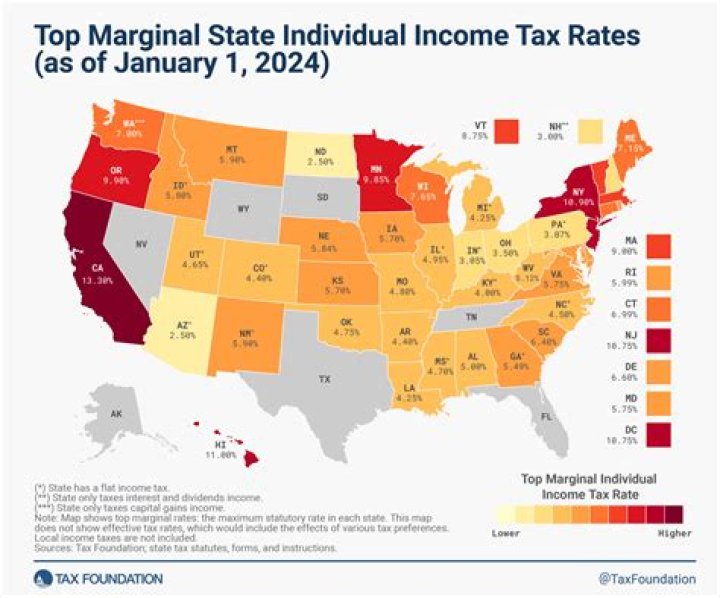 Do you pay income tax in Colorado?