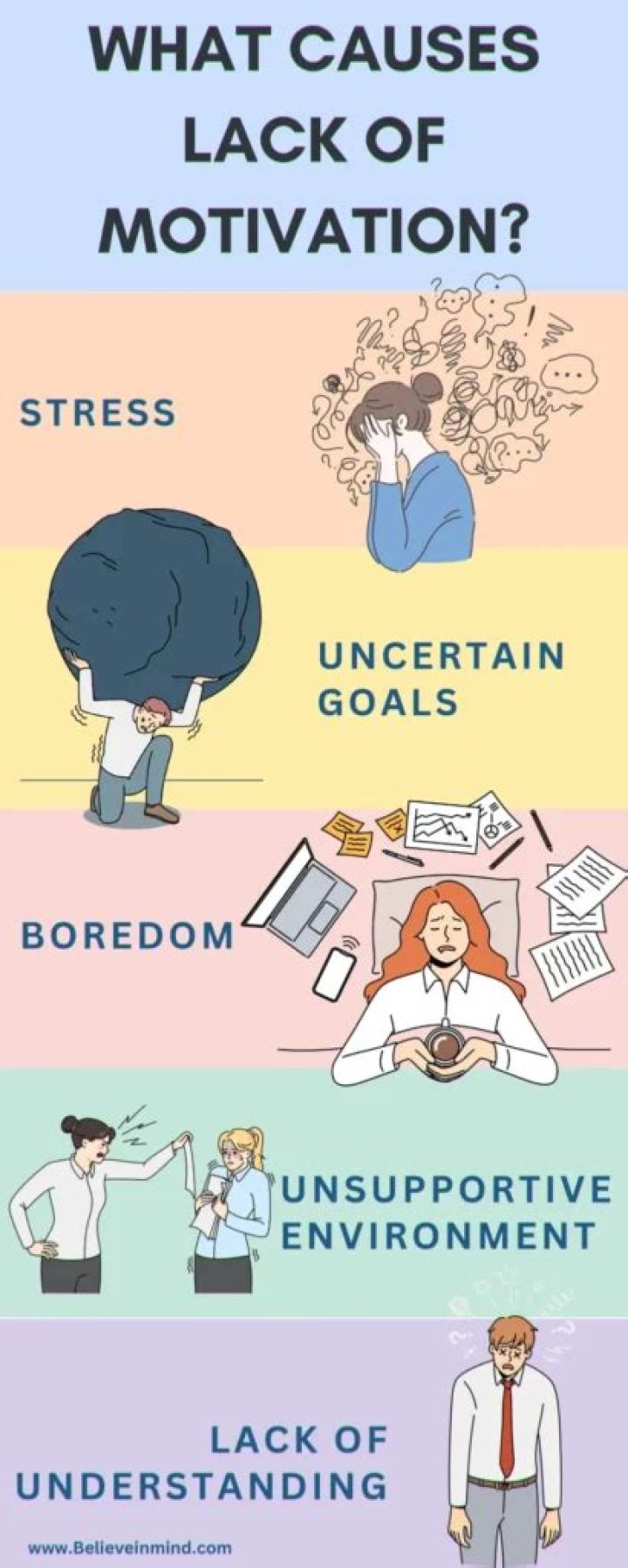 Does anxiety cause lack of motivation?