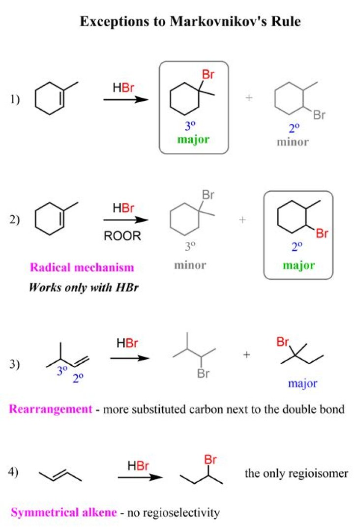 Does HCl follow Markovnikov rule?