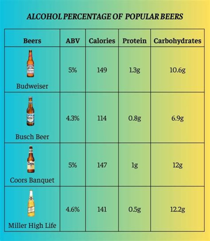 Does Ice beer have a smoother taste than regular beer?