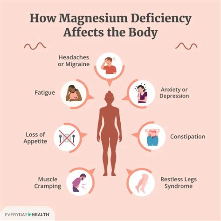 Does low magnesium affect skin?