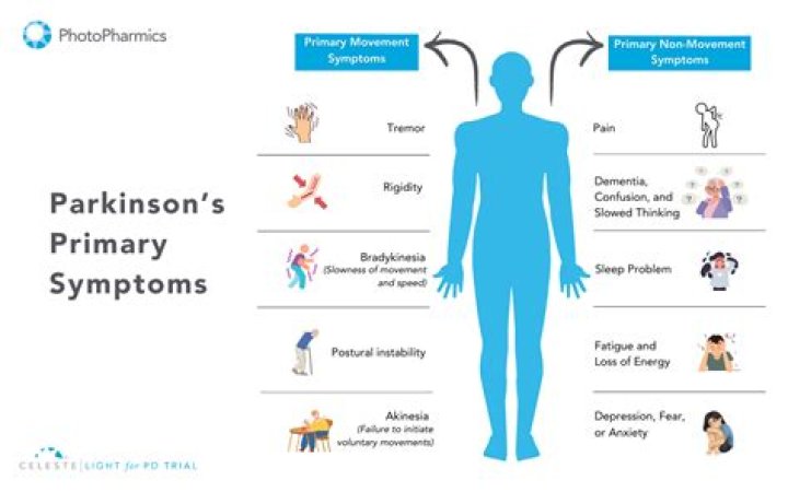 Does Parkinson's cause inflammation?