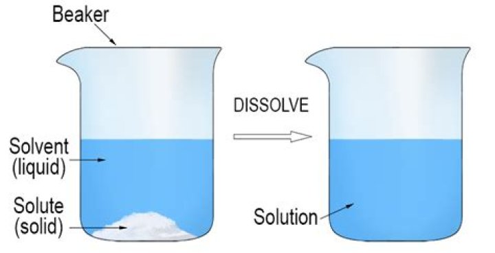 Does powder dissolve in water?