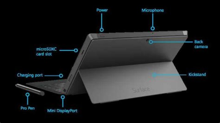 Does the Surface Pro 7 have USB ports?