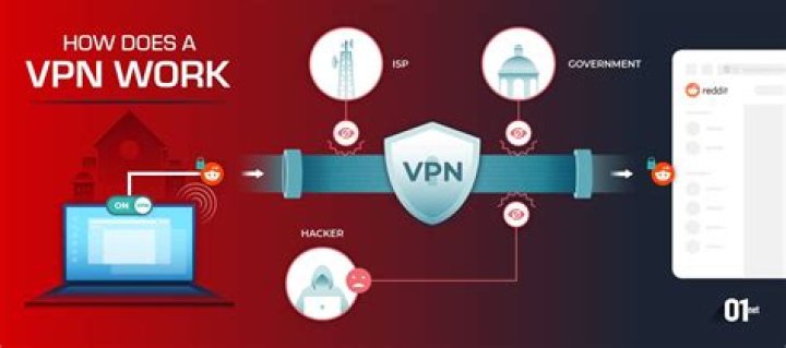 Does VPN work with wired connection?