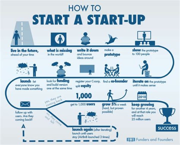 How can I get startup experience?