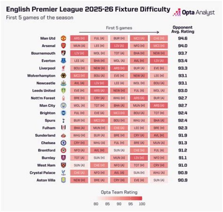 How can I watch Premier League when returning?