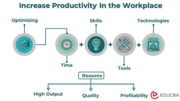 How can we increase the efficiency?