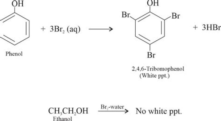 How can you distinguish between phenol and ethanol?