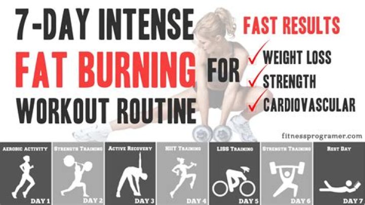 How do I know if my body is in fat burning mode?