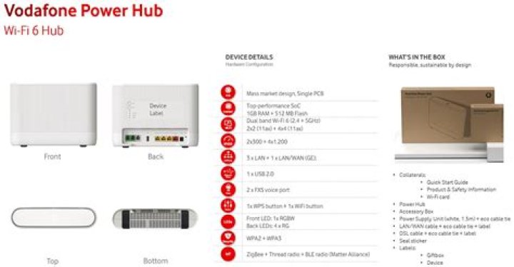 How do I know if Vodafone 4g is compatible?