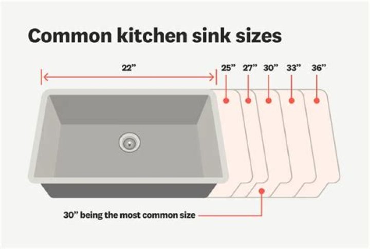 How do I know what size sink to buy?