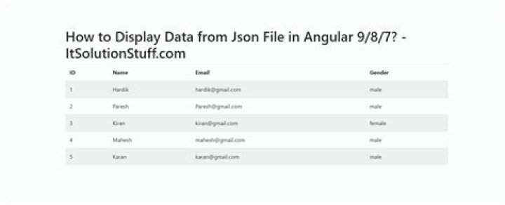 How do I read a JSON file in angular 9?