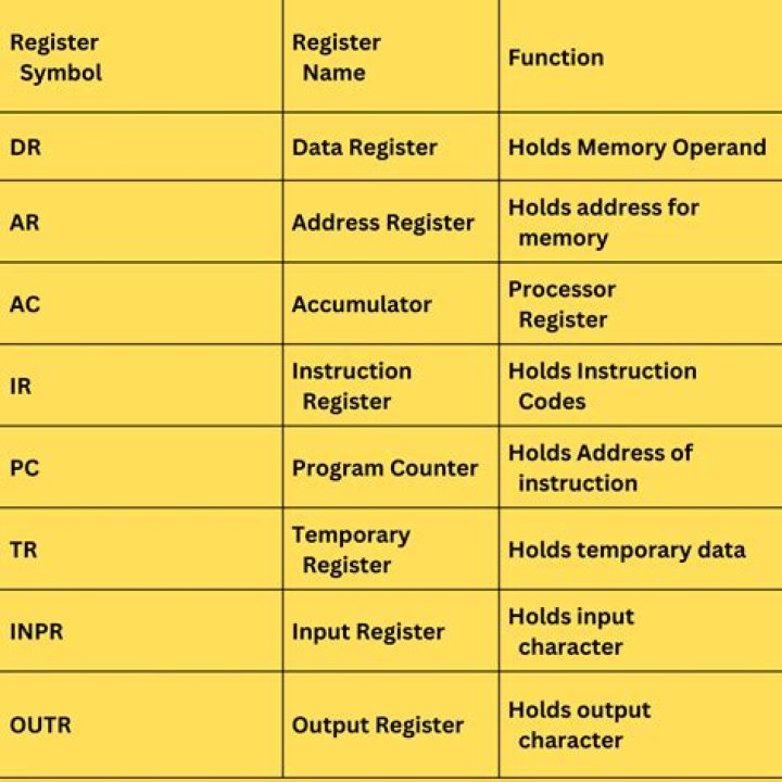 How do I register for diss?