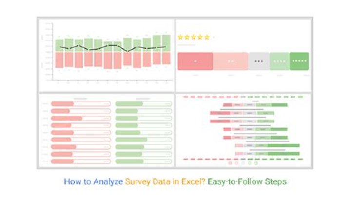 How do you analyze a data set?