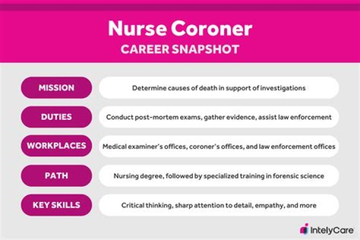 How do you become a coroner in the UK?