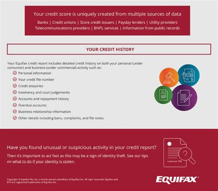 How do you become a member of Equifax?