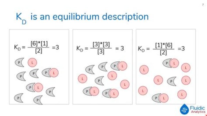 How do you calculate KD in finance?