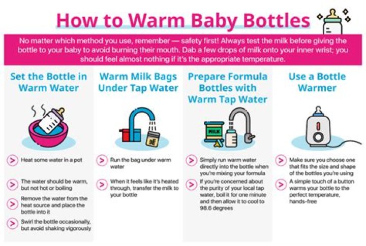 How do you heat up warm milk?