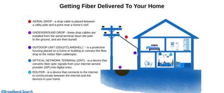 How do you know how many GB of Internet you have?