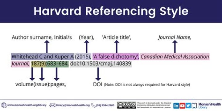 How do you read Harvard referencing?