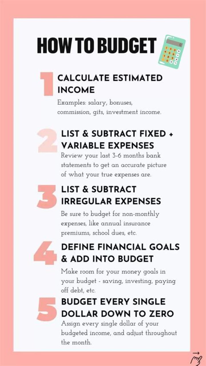 How do you set up a budget on Instagram?