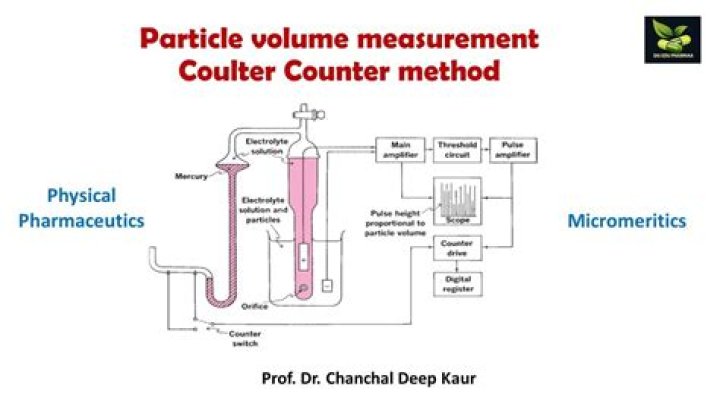 How do you use a Coulter Counter?