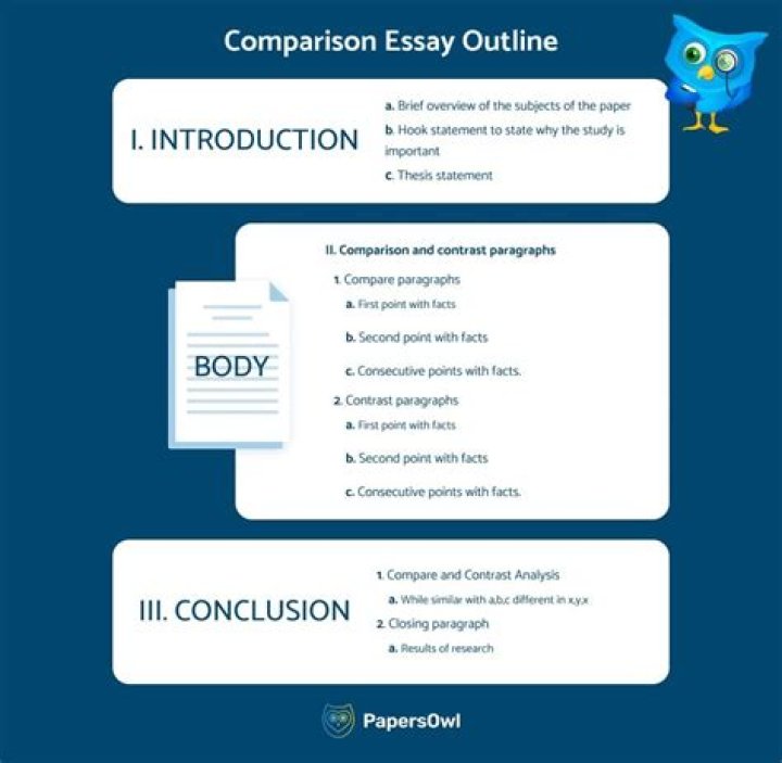 How do you write a short comparison essay?