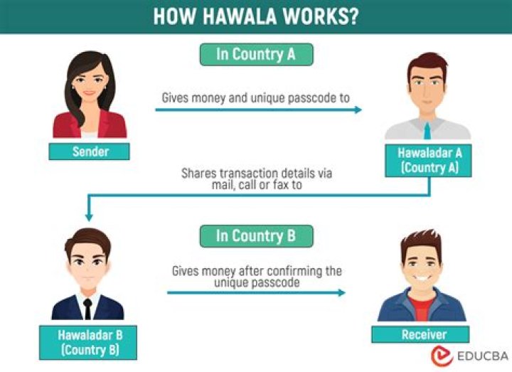 How does hawala banking work?
