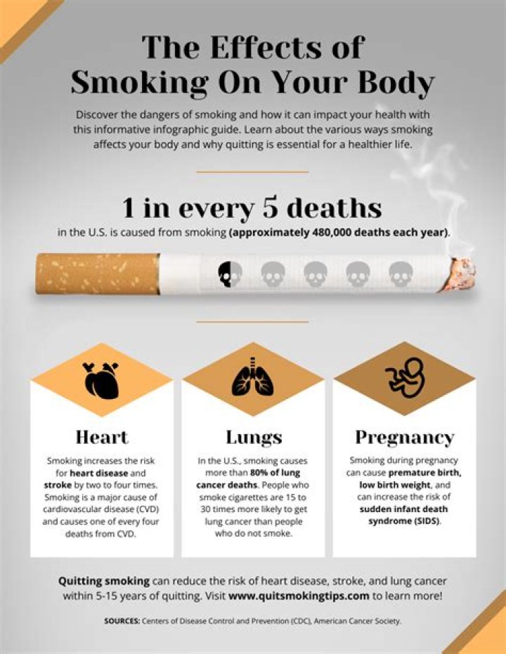 How does smoking affect your job?