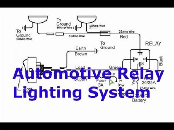 How does the lighting system in a car work?