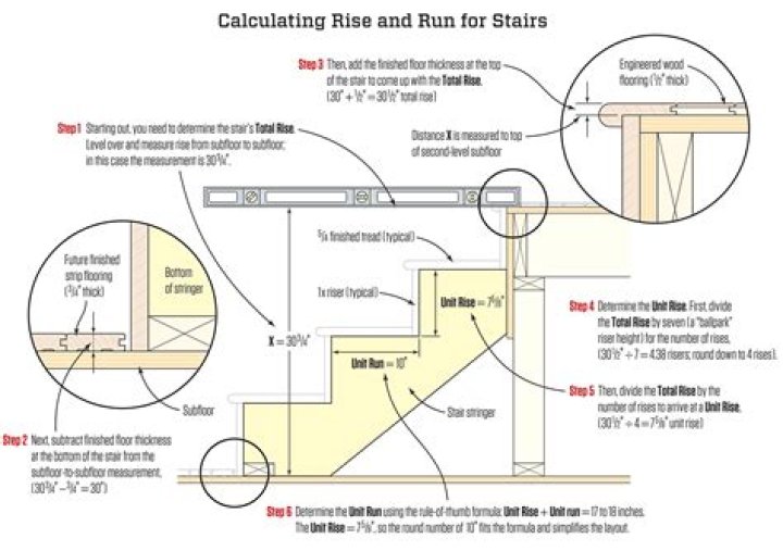 How far apart should stair stringers be placed?