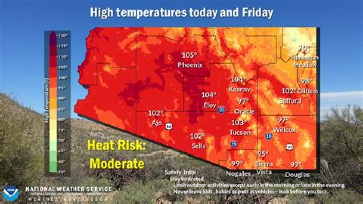 How hot does it get in Yuma Arizona in the summer?