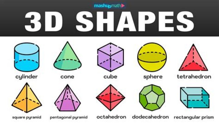 How many 3d elements shapes are there?